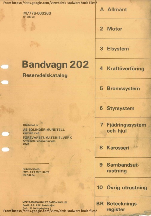 Searchable Bv202 Mk 1 Reservdelskatalog 1972 - Illustrated Parts catalogue in Swedish