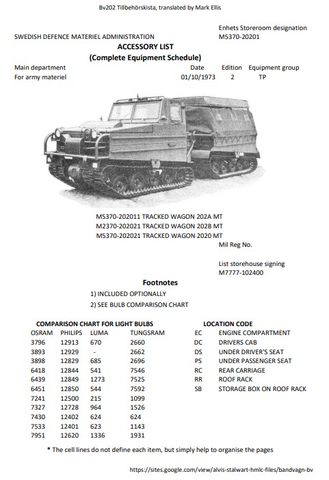 Bv202 (Tillbehörslista) Accessories List 1973 - with Parts, Tools and Stowage images - English