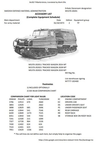 Mer information om "Bv202 (Tillbehörslista) Accessories List 1973 - with Parts, Tools and Stowage images - English"