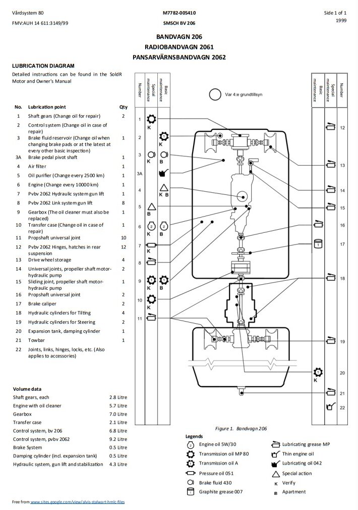 Bv206 English lubrication chart